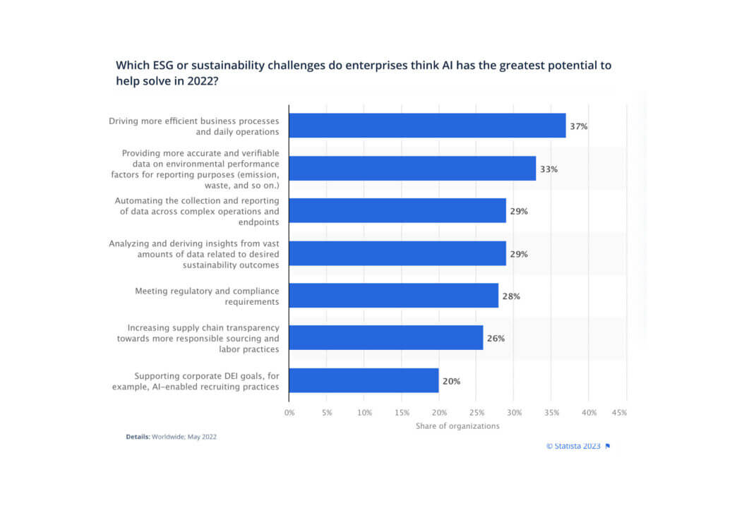 ESG: environment Social e Governance come rappresentazione della sostenibilità aziendale