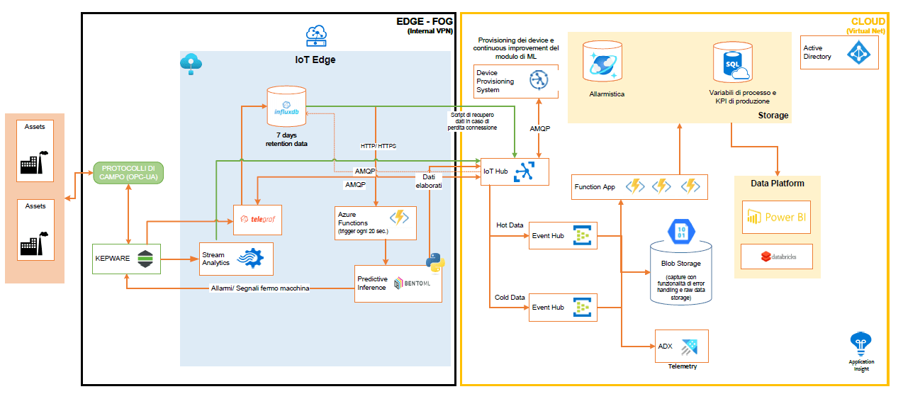 Graphical user interface, diagram Description automatically generated