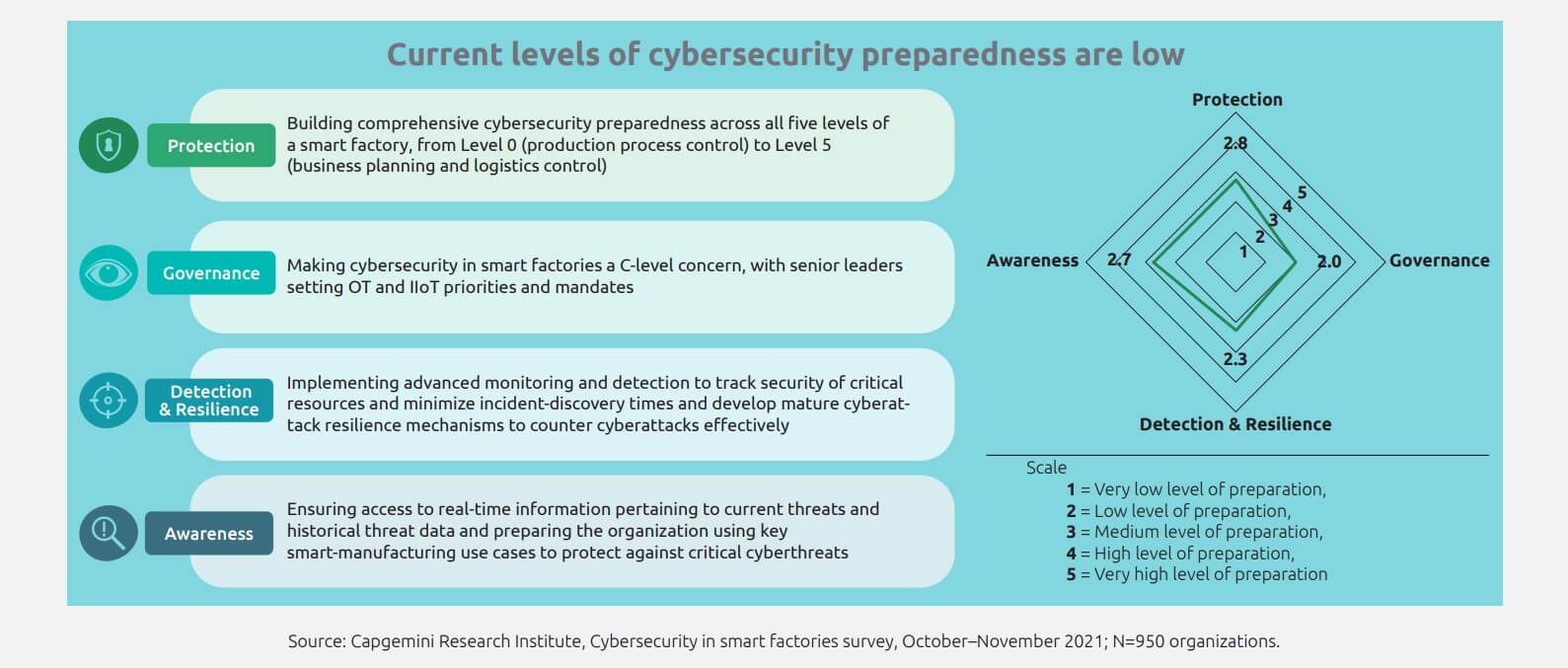 smart factory cybersecurity