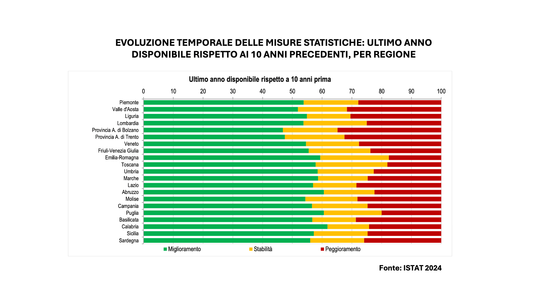 Andamento degli SDGs: un aiuto per progettare piani ESG
